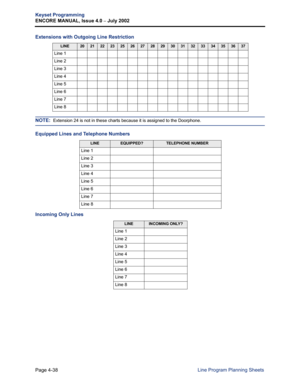 Page 154Page 4-38
Keyset Programming
ENCORE MANUAL, Issue 4.0 
– July 2002
Line Program Planning Sheets
Extensions with Outgoing Line Restriction
NOTE:  Extension 24 is not in these charts because it is assigned to the Doorphone.
Equipped Lines and Telephone Numbers
Incoming Only Lines
LINE2021222325262728293031323334353637
Line 1
Line 2
Line 3
Line 4
Line 5
Line 6
Line 7
Line 8
LINEEQUIPPED?TELEPHONE NUMBER
Line 1
Line 2
Line 3
Line 4
Line 5
Line 6
Line 7
Line 8
LINEINCOMING ONLY?
Line 1
Line 2
Line 3
Line 4...