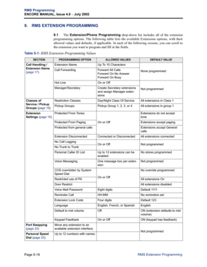 Page 172Page 5-16
RMS Programming
ENCORE MANUAL, Issue 4.0 
– July 2002
RMS Extension Programming
9. RMS EXTENSION PROGRAMMING
9.1The Extension/Phone Programming drop-down list includes all of the extension
programming options. The following table lists the available Extensions options, with their
allowed values and defaults, if applicable.
 In each of the following screens, you can scroll to
the extension you want to program and fill in the fields. 
Table 5-1: 
RMS Extension Programming Values...