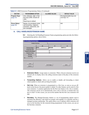 Page 173Page 5-17
RMS Programming
ENCORE MANUAL, Issue 4.0 
– July 2002
Call Handling/Extension Name
RMS
PROGRAMMING
5
A. CALL HANDLING/EXTENSION NAME 
9.2Selecting the Call Handling/Extension Names programming option provides the follow-
ing programming options, shown below. 
•Extension Name. Assign names to extensions. When a Keyset extension receives an
internal call, its display shows the calling extension name in the place of the extension
number. 
•Forwarding Options. Allows you to enable or disable call...