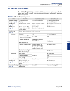 Page 183Page 5-27
RMS Programming
ENCORE MANUAL, Issue 4.0 
– July 2002
RMS Line Programming
RMS
PROGRAMMING
5
10. RMS LINE PROGRAMMING 
10.1If Line Programming is selected, the CO line programming options appear. The fol-
lowing table lists the available Line Programming options with their allowed values and
defaults, if applicable.
Table 5-3: 
RMS Line Programming Values 
OPTIONFEATUREALLOWED VALUESDEFAULT VALUE
Incoming Ringing 
Groups
 (page 28)
Day/Night Incoming 
Ringing20-37 and Central Bell20-25...