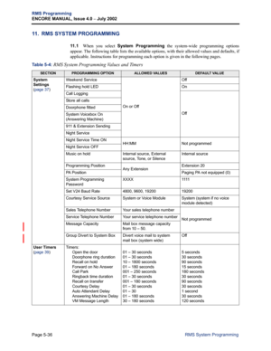 Page 192Page 5-36
RMS Programming
ENCORE MANUAL, Issue 4.0 
– July 2002
RMS System Programming
11. RMS SYSTEM PROGRAMMING
11 . 1When you select System Programming the system-wide programming options
appear. The following table lists the available options, with their allowed values and defaults, if
applicable. Instructions for programming each option is given in the following pages.
Table 5-4: 
RMS System Programming Values and Timers 
SECTIONPROGRAMMING OPTIONALLOWED VALUESDEFAULT VALUE
System 
Settings
 
(page...