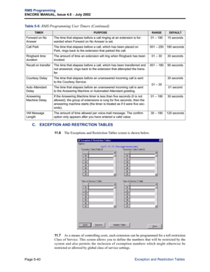 Page 196Page 5-40
RMS Programming
ENCORE MANUAL, Issue 4.0 
– July 2002
Exception and Restriction Tables
C. EXCEPTION AND RESTRICTION TABLES
11 . 6The Exceptions and Restriction Tables screen is shown below. 
11 . 7As a means of controlling costs, each extension can be programmed for a toll restriction
Class of Service. This screen allows you to define the numbers that will be restricted by the
system and also permits the inclusion of exemption numbers which might otherwise be
restricted or allowed by global...