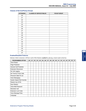 Page 201Page 5-45
RMS Programming
ENCORE MANUAL, Issue 4.0 
– July 2002
Extensions Program Planning Sheets
RMS
PROGRAMMING
5
Classes of Service/Pickup Groups
Enabled/Disabled Features
Indicate which extensions will have each of the features 
enabled by placing a check mark in the box.
EXTENSIONCLASSES OF SERVICE/TABLESPICKUP GROUP
20
21
22
23
24
25
26
27
28
29
30
31
32
33
34
35
36
37
PROGRAMMING OPTION202122232425262728293031323334353637
Tone Protect
Page Protection
General Call Protection
Extension Disconnect...