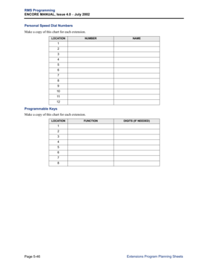 Page 202Page 5-46
RMS Programming
ENCORE MANUAL, Issue 4.0 
– July 2002
Extensions Program Planning Sheets
Personal Speed Dial Numbers
Make a copy of this chart for each extension.
Programmable Keys
Make a copy of this chart for each extension.
LOCATIONNUMBERNAME
1
2
3
4
5
6
7
8
9
10
11
12
LOCATIONFUNCTIONDIGITS (IF NEEDED)
1
2
3
4
5
6
7
8 