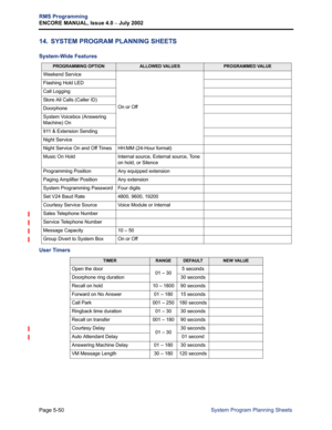 Page 206Page 5-50
RMS Programming
ENCORE MANUAL, Issue 4.0 
– July 2002
System Program Planning Sheets
14. SYSTEM PROGRAM PLANNING SHEETS
System-Wide Features
User Timers
PROGRAMMING OPTIONALLOWED VALUESPROGRAMMED VALUE
Weekend Service
On or Off
Flashing Hold LED
Call Logging
Store All Calls (Caller ID)
Doorphone
System Voicebox (Answering 
Machine) On
911 & Extension Sending 
Night Service
Night Service On and Off TimesHH:MM (24-Hour format)
Music On HoldInternal source, External source, Tone 
on hold, or...