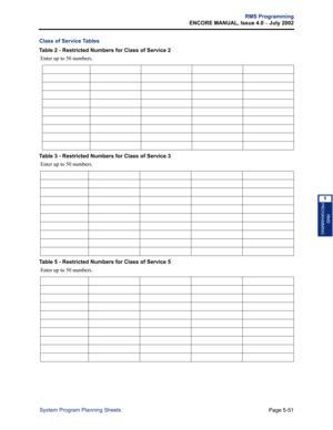 Page 207Page 5-51
RMS Programming
ENCORE MANUAL, Issue 4.0 
– July 2002
System Program Planning Sheets
RMS
PROGRAMMING
5
Class of Service Tables
Table 2 - Restricted Numbers for Class of Service 2
 Enter up to 50 numbers.
Table 3 - Restricted Numbers for Class of Service 3
 Enter up to 50 numbers.
Table 5 - Restricted Numbers for Class of Service 5
 Enter up to 50 numbers. 