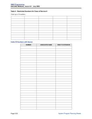 Page 208Page 5-52
RMS Programming
ENCORE MANUAL, Issue 4.0 
– July 2002
System Program Planning Sheets
Table 6 - Restricted Numbers for Class of Service 6
 Enter up to 50 numbers.
Caller ID Numbers with Names
NUMBERASSOCIATED NAMESEND TO EXTENSION 