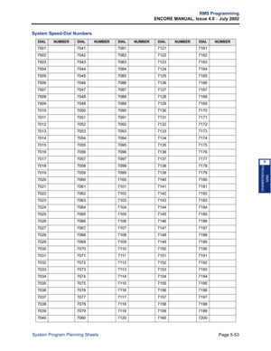 Page 209Page 5-53
RMS Programming
ENCORE MANUAL, Issue 4.0 
– July 2002
System Program Planning Sheets
RMS
PROGRAMMING
5
System Speed-Dial Numbers
DIALNUMBERDIALNUMBERDIALNUMBERDIALNUMBERDIALNUMBER
70017041708171217161
70027042708271227162
70037043708371237163
70047044708471247164
70057045708571257165
70067046708671267166
70077047708771277167
70087048708871287168
70097049708971297169
70107050709071307170
70117051709171317171
70127052709271327172
70137053709371337173
70147054709471347174
70157055709571357175...