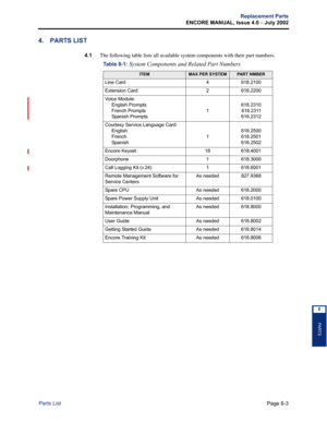 Page 233Page 8-3
Replacement Parts
ENCORE MANUAL, Issue 4.0 
– July 2002
Parts List
PA RT S
8
4. PARTS LIST
4.1The following table lists all available system components with their part numbers.
Table 8-1: 
System Components and Related Part Numbers
ITEMMAX PER SYSTEMPART NMBER
Line Card4618.2100
Extension Card2618.2200
Voice Module:
     English Prompts
     French Prompts
     Spanish Prompts
1
618.2310
618.2311
618.2312
Courtesy Service Language Card:  
     English
     French
     Spanish
1
618.2500...