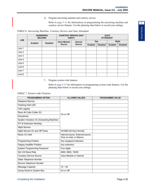 Page 65Page 2-35
Installation
ENCORE MANUAL, Issue 4.0 – July 2002
Completing the Installation
INSTALLATION
2
e.Program answering machine and courtesy service.
Refer to page 5-31 for information on programming the answering machine and
courtesy service features. Use the planning sheet below to record your settings. 
f.Program system-wide features.
Refer to page 5-37 for information on programming system-wide features. Use the
planning sheet below to record your settings. 
TABLE 6. Answering Machine, Courtesy...