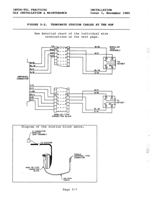 Page 33INTER-TEL PRACTICES 
INSTALLATION 
GLX INSTALLATION h MAINTENANCE 
Issue 1, November 1985 
FIGURE 3-2, TERMINATE STATION CABLES AT THE MDF 
See 
detailed chart of the individual wire 
terminations on the next page. 
AMPHENOL 
CONNECTOR 
i 
V/BR 
BR/V 211 
v/s 
I 
s/v 
I 
I 
- 
L 
66MI -5O- TYPE 
CONNECTING BLOCK 
Diagram of the station block above. 
4 - CONDUCTOR MODULAR 
JACK ASSEMBLY 
& 
FEMALE AMPHENOL- TYPE 
CONNECTOR 
66MI-60-TYPE 
CONN;CTtT;; 
::YSET 
Page 3-7  
