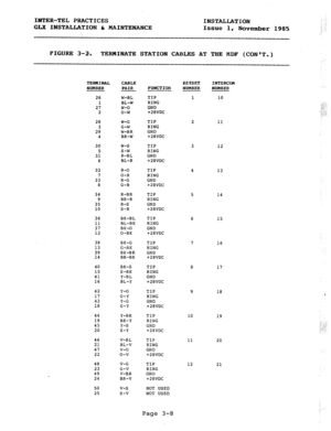 Page 34INTER-TEL PRACTICES 
INSTALLATION 
GLX INSTALLATION h MAINTENANCE 
Issue 1, 
November 1985 
FIGURE 3-3. 
TERMINATE STATION CABLES AT THE MDF (CONT.) 
TERMINAL CABLE 
NUMBER PAIR FUNCTION 
26 W-BL TIP 
1 BL-W RING 
27 w-o GND 
2 
o-w +28VDC 
28 W-G TIP 
3 G-W RING 
29 W-BR GND 
4 BR-W +28VlX 
30 w-s TIP 
5 s-w RING 
31 R-BL 
GND 
6 BL-R +28VDC 
32 R-O TIP 
7 O-R RING 
33 R-G 
GND 
8 G-R 
+28VDC 
34 R-BR 
TIP 
9 BR-R RING 
35 R-S GND 
10 S-R +28VDC 
36 BK-BL TIP 
11 BL-BK RING 
37 BK-0 
GND 
12 0-BK +28VDC...