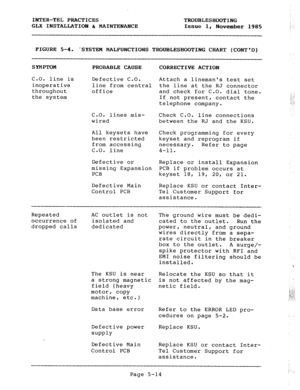 Page 76INTER-TEL PRACTICES 
GLX INSTALLATION & MAINTENANCE TROUBLESHOOTING 
Issue 1, 
November 1985 
: -, 
FIGURE S-4. SYSTEM MALFUNCTIONS TROUBLESHOOTING CHART (CONTD) 
SYMPTOM 
PROBABLE CAUSE 
(2.0. line is 
Defective C.O. 
inoperative 
line from central 
throughout 
office 
the system CORRECTIVE ACTION 
Attach a linemans test set 
the line at the RJ connector 
and check for C.O. dial tone. 
If not present, contact the 
telephone company. 
. . ._ 
:; .:: 
C.O. lines mis- 
wired Check C.O. 
line connections...