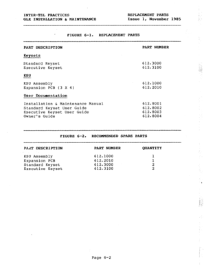 Page 81INTER-TEL PRACTICES REPLACEMENT PARTS 
GLX INSTALLATION & MAINTENANCE Issue 1, November 1985 
; 
-. 
FIGURE 6-l. REPLACEMENT PARTS 
PART DESCRIPTION PART NUMBER 
Keysets 
Standard Keyset 
Executive Keyset 
KSU 
612.3000 
612.3100 
. . 
.. . . 
KSU Assembly 612.1000 
Expansion PCB (3 X 4) 612.2010 
User Documentation 
Installation & Maintenance Manual 612.8001 
Standard Keyset User Guide 612.8002 
Executive Keyset User Guide 612.8003 
Owners Guide 612.8004 
FIGURE 6-2. RECOMMENDED SPARE PARTS 
PAiiT...