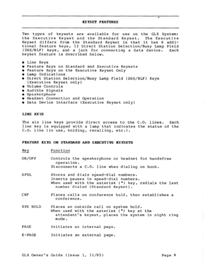 Page 18KEYSET FEATURES 
Two types of keysets are available for use on the GLX System: 
the Executive Keyset and the Standard Keyset. The Executive 
Keyset differs from the Standard Keyset in that it has 6 addi- 
tional feature keys, 12 Direct Station Selection/Busy Lamp Field 
(DSS/BLF) keys, and a jack for connecting a data device. Each 
keyset feature is described below. 
l Line Keys 
l Feature Keys on Standard and Executive Keysets l Feature Keys on the Executive Keyset Only l Lamp Indications l Direct...