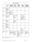 Page 20LAMP INDICATIONS . 
STEADY 
0 IPM CONSTANT MEDIOM 
FLUTTER FLASH 
300 IPM 60 IPM 
-I- 
ON/OFF Speaker- 
phone or 
headset 
in use 
SPDL 
Speed- Speed- 
dial num- dial num- 
ber being ber being 
dialed pro- 
grammed 
SYS 
HOLD Your key- 
set is in 
do-not- 
disturb Your key- 
set is in 
call 
forward 
mode 
BGM Back- 
ground 
music on 
LINE 
KEYS Line in 
use 1 is  Ca 
recalling 
attendant 
on this 
line Call on 
system 
hold 
from 
another 
keyset 
DOUBLE 
FLASH 
60 IPM 
Call on 
individ- 
ual, sys-...