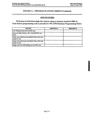 Page 110INTER-TEL PRACTICES 
GLX-PLUS INSTALLATION & MAINTENANCE PROGRAMMING 
Issue 2, June 1993 
FIGURE 5-1. PROGRAM PLANNING SHEETS (Continued) 
APM FEATURES 
Performed at individual single-line stations using an industry-standard 2500 set. 
Each feature programming code is preceded by *09 (APM Database Programming Mode). 
FEATURE 
Call Waiting Tones (#lo no/#20 yes) 
Intercom Ring Cadence (#ll extended/#21 stan- 
dard) 
APY PORT Wl APM PORT #2 
Single-Line Minimum Hookflash Timer (#15 and 
range 01-10)...