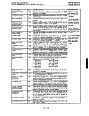 Page 116INTER-TEL PRACTICES 
GLX-PLUS INSTALLATION & MAINTENANCE PROGRAMMING 
Issue 2, June 1993 
The DSS/BLF key 
for the station re- 
mains lit until the 
database has been 
PUBLIC NETWORK 
WMING TLUER 
10 = 71% break 
11 = 79% break 
12 = 86% break 
to toll restriction. 
FORWARD TO THE 
PUBLIC NETWORK 
forwarded to ou 
Page 5-11  