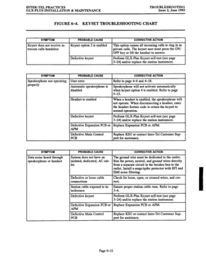 Page 131I SYMPTOM PROBABLE CAUSE CORRECTIVE ACTION 
Speakerphone not operating User error Refer to page 4-6 and 4-18. 
properly 
Automatic speakerphone is Speakerphone will not activate automatically 
disabled when keyset option 4 is enabled. Refer to page 
5-13. 
SYMPTOM 
Data noise heard through 
speakerphone or handset Headset is enabled When a headset is enabled, the speakerphone will 
not operate. When disconnecting a headset, enter 
the headset feature code to return the keyset to 
normal operation....