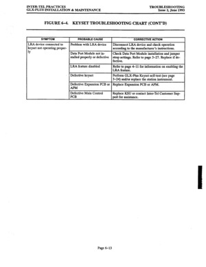 Page 133INTER-TEL PRACTICES 
GLX-PLUS INSTALLATION & MAINTENANCE TROUBLESHOOTING 
Issue 2, June I.993 
FIGURE 6-4. KEYSET TROUBLESHOOTING CHART (CONT’D) 
SYMPTOM 
LRA device connected to 
reyset not operating proper- 
PROBABLE CAUSE 
Problem with LRA device 
Data Port Module not in- 
stalled properly or defective 
LRA feature disabled 
1 Defective keyset 
I 
Defective Expansion PCB or 
APM 
Defective Main Control 
PCB 
CORRECTIVE ACTION 
Disconnect LRA device and check operation 
according to the manufacturer’s...