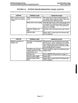 Page 137I SYMPTOM I ~~~ PROBABLE CAUSE CORRECTIVE ACTION 
Music-on-hold not present Music-on-hold channels are The system has two music-on-hold channels. If 
when outside call is placed in use 
on hold two outside calls are placed on hold, a third caller 
will not hear music if placed on hold. 
. 
Music source is not working 
Check the music source. Also check its input level 
at connector J6 on the Main Control PCB by plac- 
ing a meter across pins 1 and 2. The optimum in- 
put level is l.OVRMS. 
SVMPTOM...