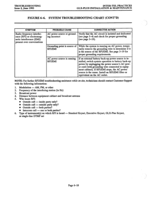 Page 138TROUBLESHOOTING 
Issue 2, June 1993 INTER-TEL PRACTICES 
GLX-PLUS INSTALLATION & MAINTENANCE 
FIGURE 6-6. SYSTEM TROUBLESHOOTING CHART (CONT’D) 
I SYMPTOM 
I PROBABLE CAUSE 
Radio frequency interfer- 
ence (RFI) or electromag- 
netic interference (BMI) 
present over conversations AC power source or ground- 
ing incorrect 
Grounding point is source of 
RFVEMI 
AC power source is causing 
RFI/BMI 
-CORRECTIVE ACTION 
Verify that the AC circuit is isolated and dedicated 
ye E :-Tiand check for proper...