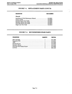 Page 141REPLACEMENT PARTS INTER-TEL PRACTICES 
Issue 2, June 1993 GLX-PLUS INSTALLATION & MAINTENANCE 
FIGURE 7-l. REPLACEMENT PARTS (CONT’D) 
.v’ 
CRIPTm PART NUMBFR 
Manuals 
Installation & Field Maintenance Manual .................. 612.8001 
Owner’s Guide ....................................... 612.8004 
Standard Keyset User Guide ............................. 612.8002 
Executive Keyset User Guide ............................ 
612.8003 
GLX-Plus Keyset User Guide ............................ 612.8012...