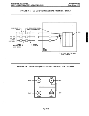Page 41INTER-TEL PRACTICES 
GLX-PLUS INSTALLATION % MAINTENANCE INSTALLATION Issue 2, June 1993 
FIGURE 3-5. 
CO LINE TERMINATIONS FROM RJ14 JACKS 
TO C.O. 
‘zLIN~SO~ 
PER JACK) 
2-PAIR 
MOD-TO-MOD 
LINE CORDS P-PAIR 
CABLES 
MDF 
BACK- 
BOARD 
_ 2-PAIR MOD-TO-MOD 
LINE CORDS -KSU 
FIGURE 3-6. MODULAR JACK ASSEMBLY WIRING FOR CO LINES 
TIP 1 TIP 2 
RING 1 RING 
2 
Page 3-13  