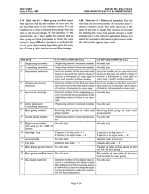 Page 114FEATURES INTER-TEL PRACTICES 
Issue 2, May 1990 GMX-48 INSTALLATION & MAINTENANCE 
3.79 Dial rule 14 - Hunt group overflow count: 
This dial rule will dial the number of times that the 
call has been sent to the overflow station. If a call 
overflows to a voice computer hunt group with dial 
rule 15, the system will dial “1” the first time, “2” the 
second time, etc. This is useful for features such as 
hunt group overflow processing in which the voice 
computer plays different messages or performs dif-...