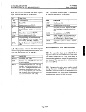 Page 127INTER-TEL PRACTICES FEATURES 
GMX-48 INSTALLATION & MAINTENANCE Issue 2, May 1990 
5.27 The 
features accessed by the 24-line keyset’s 
eight fixed-function keys are shown below. 5.29 The features accessed by the 1Zline keyset’s 
six fixed-function keys are shown below. 
. 
I 
SPKR 1 Speakerphone on/off (312). 
Selects an intercom channel or picks 
up a holding or camped-on intercom 
I 
DND 1 Do-not-disturb on/off (372). 
Leave message (365); also used for 
retrieving and viewing messages when 
Signals...