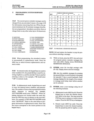 Page 188FEATURES 
Issue 2, May 1990 ‘,. 
INTER-TEL PRACTICES 
GMX-48 INSTALLATION & MAINTENANCE 
F. PROGRAMMING SYSTEM REMINDER 
MESSAGES 
33.23 The 
stored system reminder messages can be 
changed from any attendant’s keyset. (See page 4-89 
for information concerning their use.) When the sys- 
tem is initialized, the 20 reminder messages listed be- 
low are programmed. Attendants can delete them or 
change them to any other value (up to 16 characters). 
01 MEETING 
11 CALL ENGINEERING 
02 STAFF MEETING 
12...