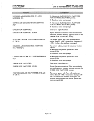 Page 233PROGRAMMING 
Issue 2, May 1990 ‘.. 
INTER-TEL PRACTICES 
GMX4 INSTALLATION & MAINTENANCE 
REQUIRE A PASSWORD FOR ON-LINE 
MONITOR (N): 
CHANGE ON-LINE MONITOR PASSWORD 
(N)? N- Advance to the REQUIRE A PASSWORD 
FOR NETWORK SELF TEST prompt. 
Y- Continue to the next prompt. 
N- Advance to the REQUIRE A PASSWORD 
FOR NETWORK SELF TEST prompt. 
Y- Continue to the next prompt. 
ENTER NEW PASSWORD: Enter up to eight characters. 
ENTER NEW PASSWORD AGAIN: Repeat the same characters. If the two entries do 
not...