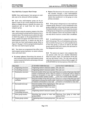 Page 277PROGRAMMING 
Issue 2, May 1990 ‘. 
INTER-TEL PRACTICES 
GMX-48 INSTALLATION & MAINTENANCE 
Voice Mail/Voice Computer Hunt Groups 
NOTE: 
Voice mail/computer hunt groups are avail- 
able only in the Advanced software package. 
8.9 Each voice mail/computer group can be as- 
signed a name of up to seven characters that will be 
shown on display keysets to identify the source of a 
transferred call or recall from the voice mail/ 
computer group. 
8.10 Before using the program, prepare a list of the 
voice...