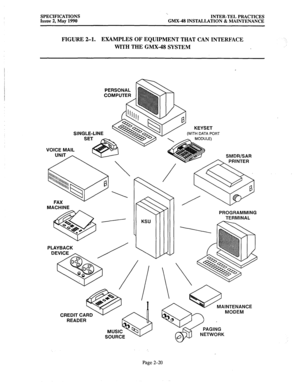 Page 34SPECIFICATIONS 
Issue 2, May 1990 ‘. 
INTER-TEL PRACTICES 
GMX-48 INSTALLATION & MAINTENANCE 
FIGURE 2-l. EXAMPLES OF EQUIPMENT THAT CAN INTERFACE 
WITH THE GMX-48 SYSTEM 
SINGLE-LINE 
SET 
VOICE MAIL 
P 
FAX - 
MACHINE (WITH DATA PORT 
SMDR/SAR 
PLAYBACK 
DEVICE ,, PROGRAMMING 
TERMINAL 
INTENANCE 
MODEM 
CREDIT CARD - 
READER 
;;$G ~kiK 
Page 2-20  