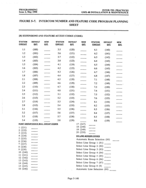 Page 341PROGRAMMING 
Issue 2, May 1990 INTER-TEL PRACTICES 
GMX-48 INSTALLATION & MAINTENANCE 
FIGURE 5-7. INTERCOM NUMBER AND FEATURE CODE PROGRAM PLANNING 
SHEET 
[B] EXTENSIONS AND FEATURE ACCESS CODES (CODE): 
STATION 
ClRCUlT DEFAULT 
1.1 (low 
1.2 (101) 
1.3 (102) 
1.4 (103) 
1.5 (104) 
1.6 (105) 
1.7 (W 
1.8 (107) 
2.1 (108) 
2.2 (109) 
2.3 WV 
2.4 (111) 
2.5 WJ 
2.6 (113) 
2.7 (114) 
2.8 (115) 
3.1 (116) 
3.2 (117) 
3.3 (118) 
3.4 (119) 
NEW 
EXL STATION 
ClRCUlT DEFAULT NEW 
EKX 
3.5 (120) 
3.6 021)...