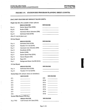 Page 352INTER-TEL PRACTICES PROGRAMMING 
GMX-48 INSTALLATION 8z MAINTENANCE Issue 2, May 1990 
FIGURE 5-9. STATION/DSS PROGRAM PLANNING SHEET (CONT’D) 
[DAC] SOFT FEATURE KEY DEFAULT VALUES (SOFT): 
Single-Line Set: 
(Not available in Basic sojbvare) 
NEW FEATURE 
Key A Station Speed Dial (E382) 
Key B Redial (E380) 
Key C Automatic Route Selection (E80) 
Key D Individual Hold (E336) 
(Keys 
E-I are for future use.) 
24.Line Keyset: 
DEFAULT FEATURE 
Key A Individual Hold (E336) 
Key B Transfer CO Call (E345)...