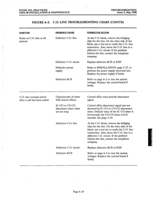 Page 387INTER-TEL PRACTICES TROUBLESHOOTING 
GMX-48 INSTALLATION & MAINTENANCE Issue 2, May 1990 
FIGURE 6-3. C.O. LINE TROUBLESHOOTING CHART (CONT’D) 
SYMPTOM J’ROBABLF CAUSE CORRFCTIVE ACTION 
Noise on C.O. line at all 
stations Defective C.O. line 
At the C.O. block, remove the bridging 
clips for the line. On the telco side of the 
block, use a test set to verify the C.O. line 
connection. Also, move the C.O. line to a 
different C.O. circuit. If the problem 
follows the line, contact the telephone 
company....