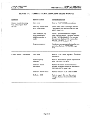 Page 390TROUBLESHOOTING 
Issue 2, May 1990 INTER-TEL PRACTICES 
GMX-48 INSTALLATION & MAINTENANCE 
FIGURE 6-4. FEATURE TROUBLESHOOTING CHART (CONT’D) 
SYMPTOM PROBABLE CAUSF CORRFCTIVE ACTION 
Cannot transfer incoming 
C.O. calls or place them 
on hold User error 
Inter-ring silence timer 
is set too sensitive 
User error (line key 
being pressed after 
initial connection is 
made) 
Programming error Refer to FEATURES for procedures. 
Ensure timer value is set longer than the 
C.O. ring off time. Refer to...