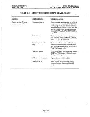 Page 400TROUBLESHOOTING 
Issue 2, May 1990 INTERsTEL PRACTICES 
GMX.48 INSTALLATION & MAINTENANCE 
FIGURE 6-5. KEYSET TROUBLESHOOTING CHART (CONT’D) 
SYMPTOM 
Cannot receive off-hook 
voice announce calls 
JZROBABLE CAUSF 
Programming error 
Installation 
Secondary voice path 
busy 
Defective keyset 
Defective station circuit 
Replace defective KCB or EXI? 
Defective KCB 
Refer to page 6-2 to test the system 
voltages. Replace the control board if 
faulty. 
CORRECTlVF ACTION 
Ensure that the system option for...