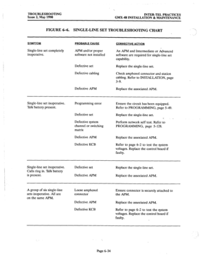 Page 402TROUBLESHOOTING 
Issue 2, May 1990 INTER-TEL PRACTICES 
GMX-48 INSTALLATION & MAINTENANCE 
FIGURE 6-6. SINGLE-LINE SET TROUBLESHOOTING CHART __ 
x 
:’ 
SYMPTOM 
Single-line set completely 
inoperative. 
PROBABLE CAUSE 
APM and/or proper 
software not installed 
CORRF,CTlVE ACTION 
An APM and Intermediate or Advanced 
software are required for single-line set 
capability. 
Defective set Replace the single-line set. 
Defective cabling 
Check amphenol connector and station 
cabling. Refer to INSTALLATION,...