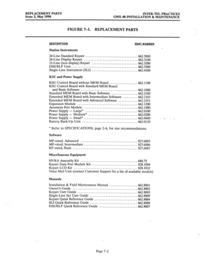 Page 411REPLACEMENT PARTS 
Issue 2, May 1990 
‘h 
INTER-TEL PRACTICES 
GMX.48 INSTALLATION & MAINTENANCE 
FIGURE 7-l. REPLACEMENT PARTS 
DESCRIPTIOF( 
Station Instruments 
PART NUMBER 
24-Line Standard Keyset ................................. 662.3000 
24-Line Display Keyset 
.................................. 662.3100 
1ZLine (non-display) Keyset ............. 
................ 
662.3200 
DSS/BLF Unit .......................................... 
662.3300 
Single-Line Instrument (SLI)...