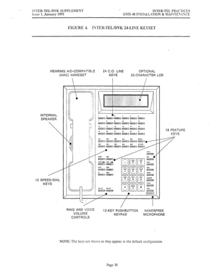 Page 437ISTER-TEL/DVK SUPPLEhIEfiT  INTER-TEL 
PRACTICES 
Issue  1, 
January  1991  G>fX-38 
ISST.\LL.4TION  tk hL%Yl-ES.4SCE 
FIGURE  4. IXTER-TEL/DVK  24-LISE KEYSET 
HEARING AID-COMPATIBLE 
(HAC)  HANDSET  24 
CO.  LINE 
KEYS  OPTIONAL 
32-CHARACTER  LCD 
INTERNAL  SPEAKER 
 
18  FEATURE 
KEYS 
7 
10  SPEED-DIAL 
KEYS 
/ w 
RING  AND VOICE 
VOLUME 
CONTROLS  12-KEY 
PUSHBUTTON  HANDSFREE 
KEYPAD  MICROPHONE 
NOTE: The keys  are shown  as they  appear  in the  default  configuration. 
Page 10  