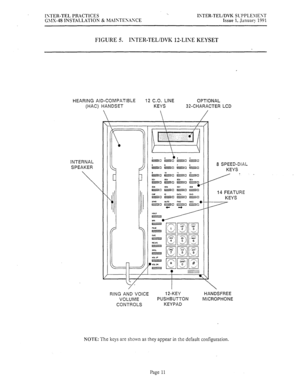 Page 438ISTER-TEL PR&CTICES ISTER-TEL/DVK SL-PPLE\IEXT 
G\lX-48 INSTALLATIOK & hL&ISTESASCE Issue 1. Januav 1991 
FIGURE 5. INTER-TEL/DVK 12-LIXE KEYSET 
HEARING AID-COMPATIBLE 12 CO. LINE OPTIONAL 
(HAC) HANDSET KEYS 32-CHARACTER LCD 
INTERNAL 
SPEAKER 
 
8 SPEED-DIAL 
KEYS 
/‘- 
14 FEATURE 
KEYS 
RING AND VOICE 12-KEY HANDSFREE 
VOLUME PUSHBUTTON MICROPHONE 
CONTROLS KEYPAD 
NOTE: The keys are shown as they appear in the default configuration. 
Page 11  