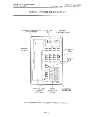 Page 439ISTER-TELIDL’K SUPPLEMENT 
Issue 1, Januau 1991 INTER-TEL PR-\CTICES 
GXIS-48 INSTALLATIOS 8: 3LUXTEX4XCE 
FIGURE 6. INTER-TEL/DVK S-LINE KEYSET 
HEARING AID-COMPATIBLE 
8 C.O. LINE 
OPTIONAL 
(HAC) HANDSET 
KEYS 
32-CHARACTER LCD 
INTERNAL 
SPEAKER 
 /’ 
 
 
c--- 
/- 
=I I /” I a 
c: 
/ I 
 
8 SPEED-DIAL 
KEYS 
/‘- 
14 FEATURE 
KEYS 
RING AND VOICE 12-KEY 
HANDSFREE 
VOLUME PUSHBUTTON 
MICROPHONE 
CONTROLS KEYPAD 
NOTE: The keys are shown as they appear in the default configuration. 
Page 
12  