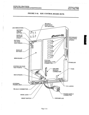 Page 70INTER-TEL PRACTICES 
GMX-48 INSTALLATION & MAINTENANCE INSTALLATION 
FIGURE 3-16. 
KSU CONTROL BOARD (KCB) 
RS-232-C 
/----BAUD RATE 
LED INDICATORS- 
BATTERY  
CHECK 
BUTTON - 
BACK-UP 
BATTERY 
STRAP -  
BATTERY 
VOLTAGE  
TEST POINTS 
-4 
BACK-UP 
BATTERY - / 
MEM BOARD 1 
SYSTEM VOLTAGE 
TEST POINTS 
MOH STRAPS--., DIP SWITCHES 
STATION SECONDARY ’ 
VOICE PATH 
STRAPS 
STAND-OFF 
- FUSE 
RS-232-C CONNECTOR 
RESET SWITCH -’ L-GROUND LUG 
Page 3-31  