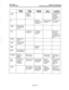 Page 128FEATURES 
Issue 2, May 1990 INTER-TEL PRACTICES 
GMX-48 INSTALLATION & MAINTENANCE 
SLOW 30 IPM FLUTTER 
601960 IPM FAST 
240 IPM 
Recalling 
Intercom call is 
intercom call is 
camped on 
camped on  Data call 
is being 
monitored Data call is in 
progress; 
continuous = 
data device is 
off hook 
Intercom call 
is on hold 
DATA 
IC 
SPKR 
Speakerphone 
is on or ready 
for use 
CNF 
MUTE Conference is 
in progress Conference 
is recalling 
station lnitiator left 
zonference 
In progress; or 
:onf. party...