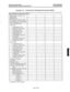 Page 350INTER-TEL PRACTICES PROGRAMMING 
GMX-48 INSTALLATION & MAINTENANCE Issue 2, May 1990 
FIGURE 5-9. STATION/DSS PROGRAM PLANNING SHEET 
[DAA] SPECIFIC STATION DATA (STN): 
Continued on the next page. 
Page 5-149  