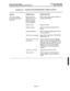 Page 379INTER-TEL PRACTICES 
GMX-48 INSTALLATION & MAINTENANCE TROUBLESHOOTING 
Issue 2, May 1990 
FIGURE 6-2. SYSTEM TROUBLESHOOTING CHART (CONT’D) 
SYMPTOM 
Auto-answer modem 
for remote programming 
inoperative 
PROBABLE CAUSE 
Baud rate does not 
match RS-232-C port 
and/or the commu- 
nication parameters 
are not compatible Refer to page 2-16 for proper settings and 
complete specifications. 
Defective cable Replace the cable. 
Defective modem Refer to the manual included with the 
modem. 
Improper...