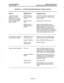 Page 396TROUBLESHOOTING Issue 2, May 1990 INTER-TEL PRACTICES 
GMX.48 INSTALLATION & MAINTENANCE 
FIGURE 6-5. KEYSET TROUBLESHOOTING CHART (CONT’D) 
SYMPTOM 
PROBABI F CAUSE 
A group of 8 keysets 
inoperative. No LED 
indication when a line key 
is held down. All affected 
keysets are located on the 
KCB or on EXP. Defective fuse on 
the associated KCB 
or EXP 
Defective KCB or 
EXP 
Defective station 
amphenol connector 
or cable CORRECTIVE ACTION 
l%m off the AC power, remove the fuse, 
and use an ohmmeter to...