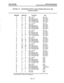 Page 51INSTALLATION 
Issue 2, May 1990 INTER-TEL PRACTICES 
GMX-48 INSTALLATION & MAINTENANCE 
FIGURE 3-5. STANDARD STATION CABLE TERMINATIONS ON THE 
STATION BLOCK 
AMPHENOL CABI F PAIR 
KCB & EXP* iv!M 
26 
1 
27 
2 
28 
3 CKT 1 + 30VDC 
CKTlTIP 
CKT 1 GND 
CKT 1 RING 
CKT 1 PRIMARY PATH 
CKT 1 GND” 
CKT 1 PRIMARY PATH 
CKT 1 GND” 
CKT 1 AUXILIARY PATH 
CKT 1 GND” 
CKT 1 AUXILIARY PATH 
CKT 1 GND” 
29 
4 
30 
5 
31 
6 W - BL 
BL - W 
w-o 
0 - w 
W-G 
G - w 
W - BR 
BR- W 
w - S 
s-w 
R - BL 
BL - R CKT 2 +...